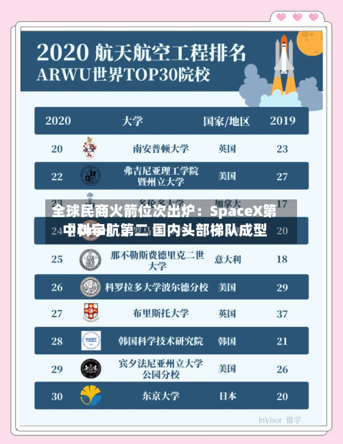全球民商火箭位次出炉：SpaceX第〖One〗、中科宇航第二 国内头部梯队成型-第3张图片