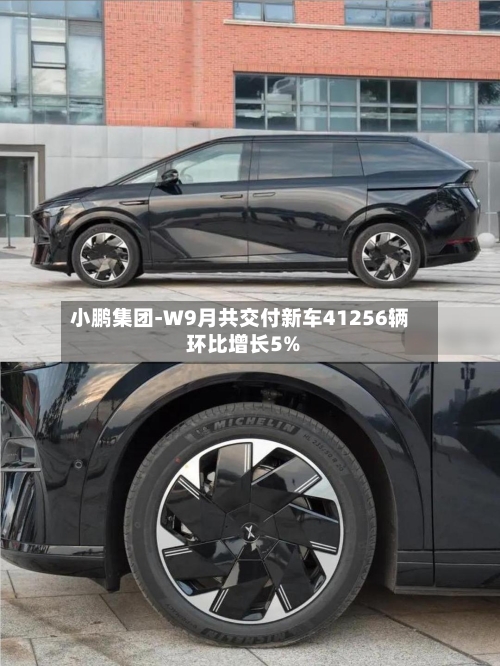 小鹏集团-W9月共交付新车41256辆 环比增长5%-第1张图片