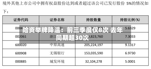 险资举牌降温：前三季度仅8次 去年同期超30次-第3张图片