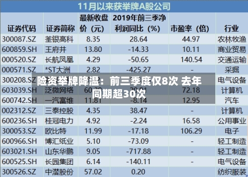 险资举牌降温：前三季度仅8次 去年同期超30次-第2张图片