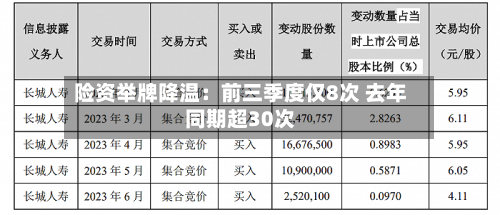 险资举牌降温：前三季度仅8次 去年同期超30次