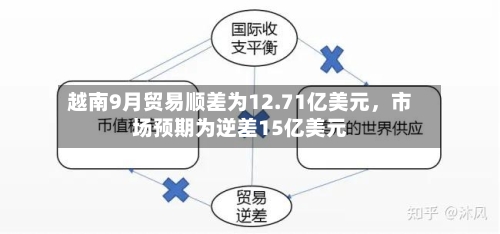 越南9月贸易顺差为12.71亿美元,市场预期为逆差15亿美元