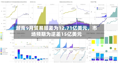 越南9月贸易顺差为12.71亿美元，市场预期为逆差15亿美元-第2张图片