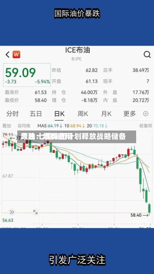 原油：燃料费用大跌 七国集团计划释放战略储备
