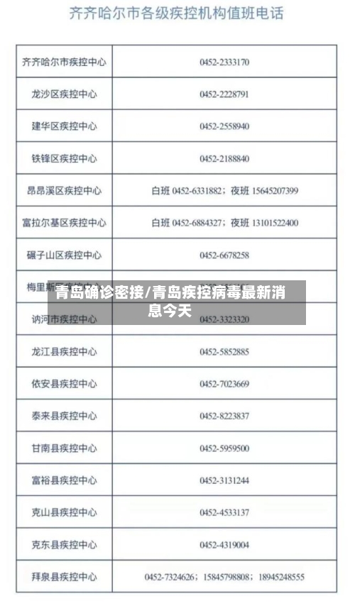 青岛确诊密接/青岛疾控病毒最新消息今天-第2张图片