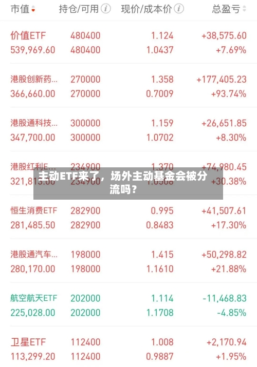 主动ETF来了,场外主动基金会被分流吗?