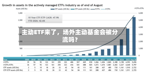 主动ETF来了，场外主动基金会被分流吗？-第2张图片