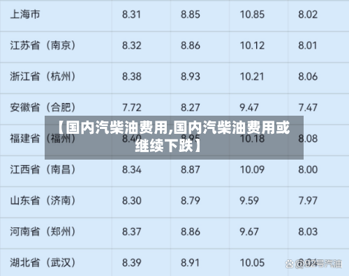 【国内汽柴油费用,国内汽柴油费用或继续下跌】-第2张图片