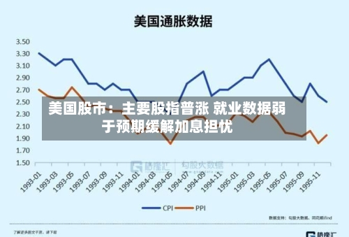美国股市:主要股指普涨 就业数据弱于预期缓解加息担忧-第2张图片