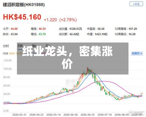 纸业龙头	，密集涨价-第2张图片