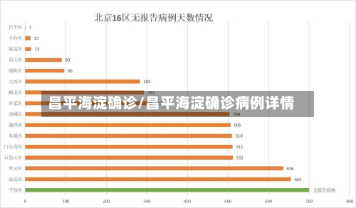 昌平海淀确诊/昌平海淀确诊病例详情-第2张图片
