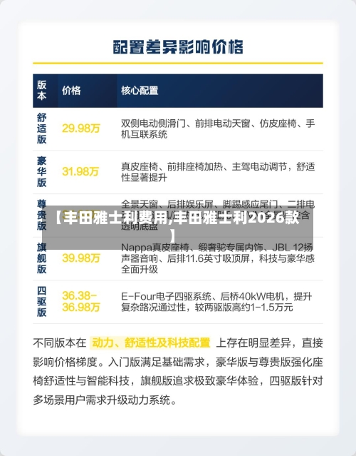 【丰田雅士利费用,丰田雅士利2026款】-第3张图片