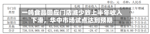 一鸣食品回应门店减少致上半年收入下滑	，华中市场试点达到预期-第2张图片