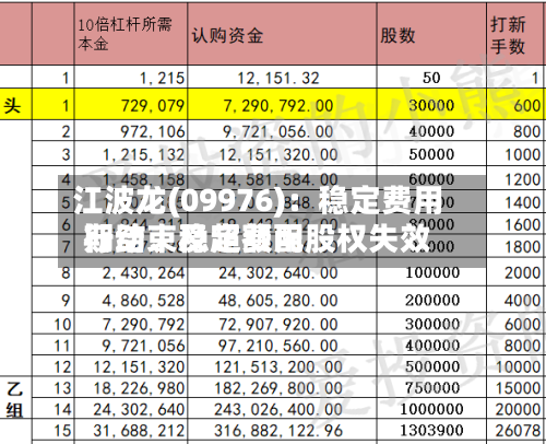 江波龙(09976)：稳定费用行动、稳定费用期结束及超额配股权失效