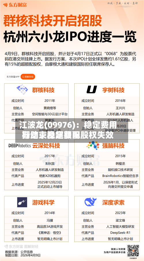 江波龙(09976)：稳定费用行动、稳定费用期结束及超额配股权失效-第2张图片