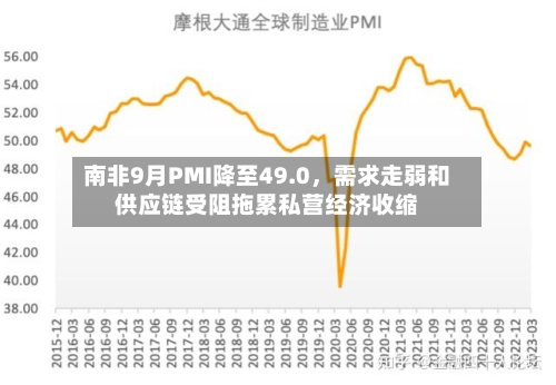 南非9月PMI降至49.0，需求走弱和供应链受阻拖累私营经济收缩-第2张图片
