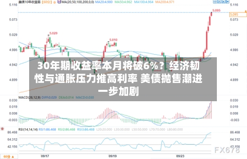 30年期收益率本月将破6%?经济韧性与通胀压力推高利率 美债抛售潮进一步加剧-第2张图片