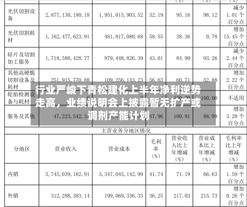行业严峻下青松建化上半年净利逆势走高，业绩说明会上披露暂无扩产或调剂产能计划-第2张图片