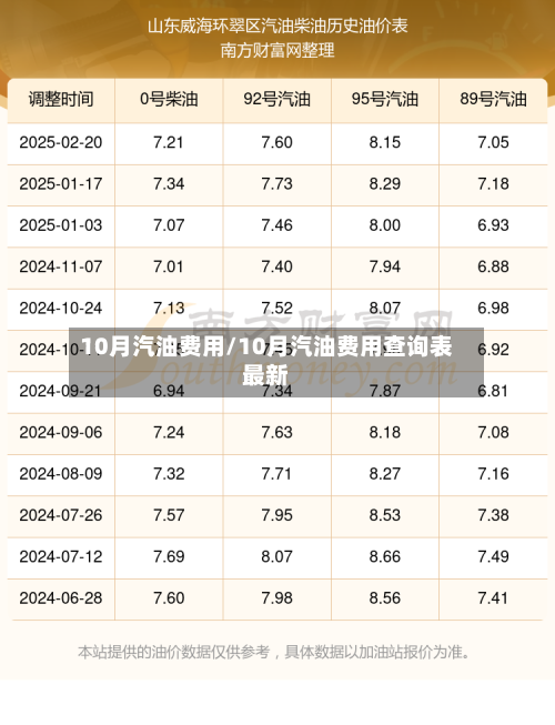 10月汽油费用/10月汽油费用查询表最新-第2张图片