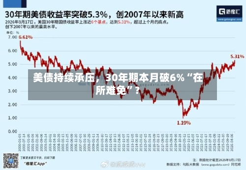 美债持续承压，30年期本月破6%“在所难免”？