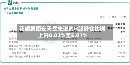 花旗集团在天岳先进的H股好仓比例上升0.02%至5.01%-第3张图片