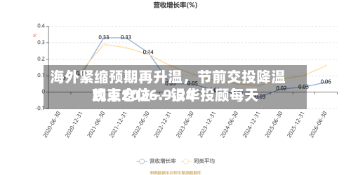 海外紧缩预期再升温,节前交投降温约束仓位——银华投顾每天
观点2026.9.24