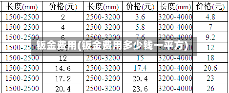 钣金费用(钣金费用多少钱一平方)