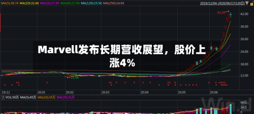 Marvell发布长期营收展望，股价上涨4%