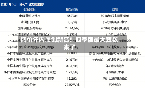 铜价年内屡创新高！四季度最大变数来了-第1张图片