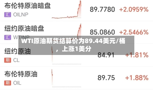 WTI原油期货结算价为89.44美元/桶，上涨1美分