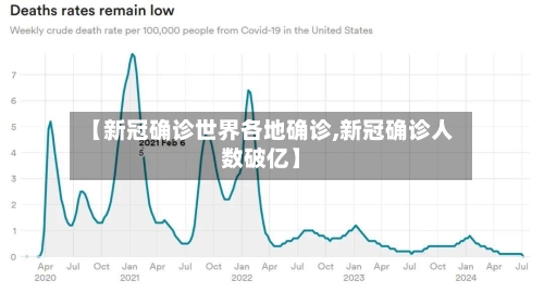 【新冠确诊世界各地确诊,新冠确诊人数破亿】-第2张图片