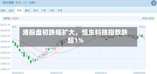 港股盘初跌幅扩大，恒生科技指数跌超1%-第3张图片