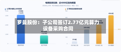 罗曼股份：子公司签订2.77亿元算力设备采购合同-第2张图片