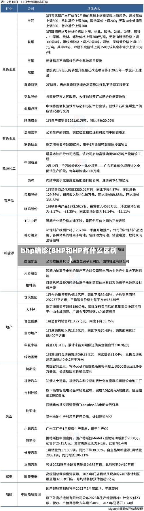 bhp确诊(BHP和HP有什么区别)-第1张图片