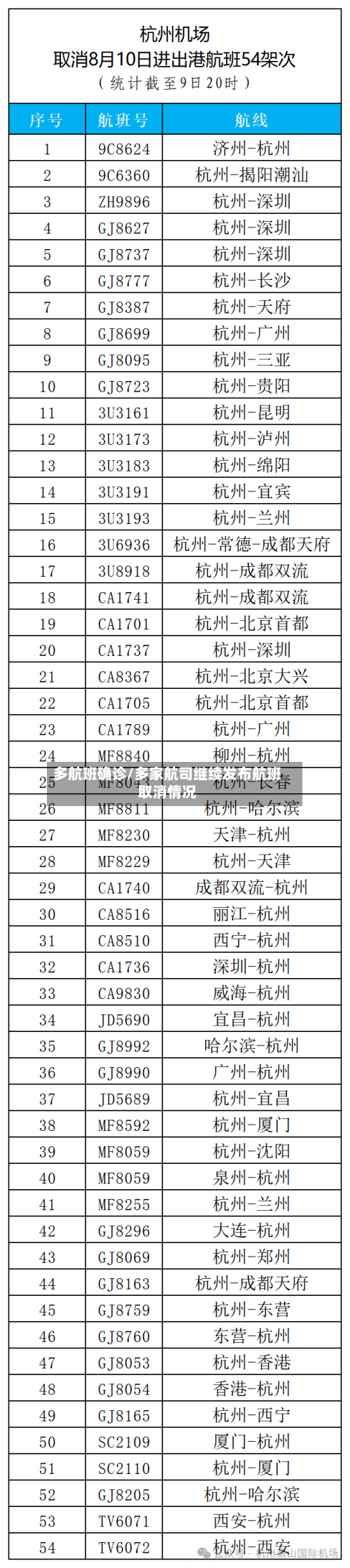 多航班确诊/多家航司继续发布航班取消情况-第3张图片
