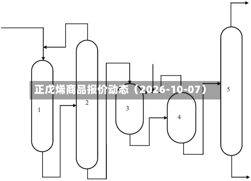 正戊烯商品报价动态（2026-10-07）-第1张图片