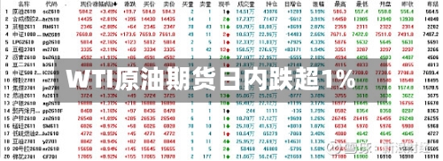 WTI原油期货日内跌超1%-第3张图片