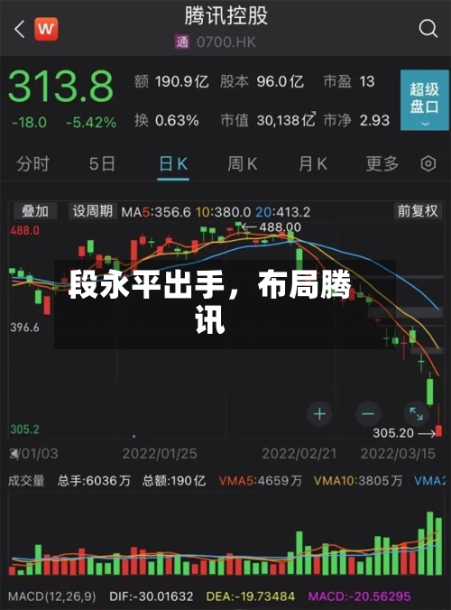 段永平出手	，布局腾讯-第1张图片