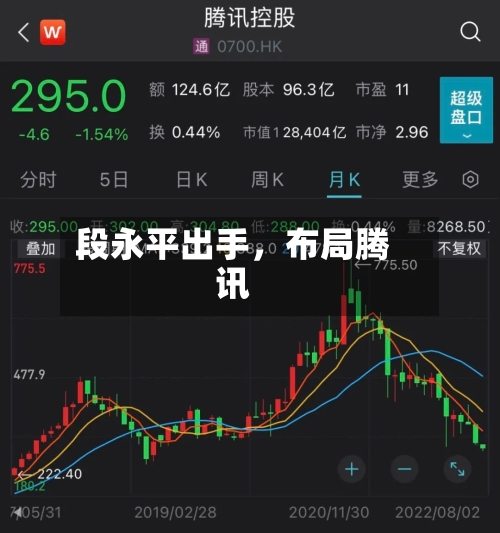 段永平出手，布局腾讯-第2张图片