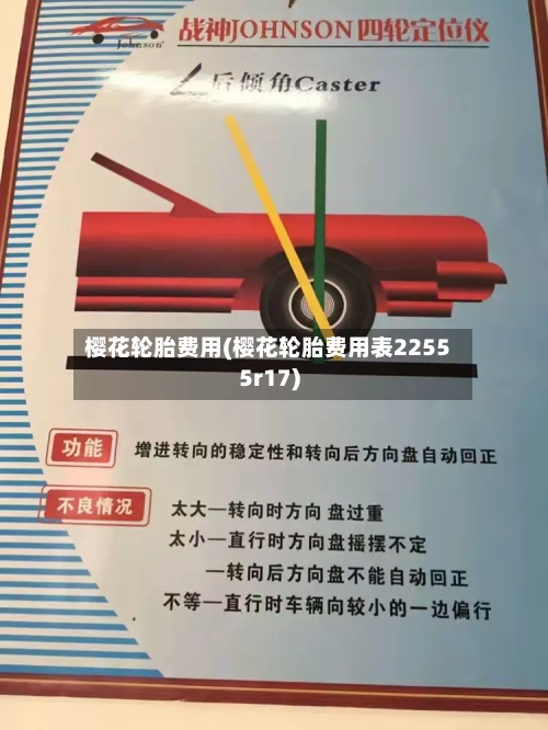 樱花轮胎费用(樱花轮胎费用表22555r17)-第3张图片