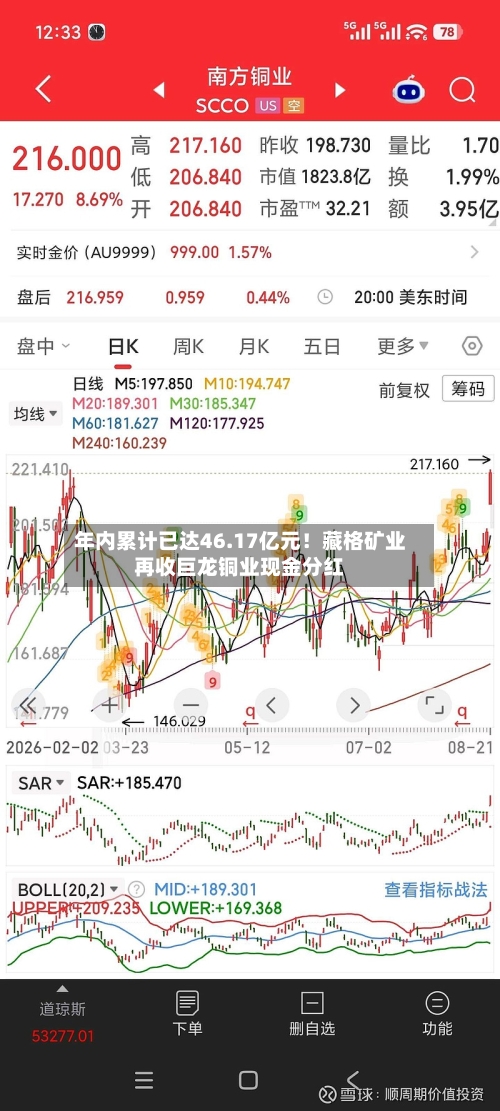年内累计已达46.17亿元!藏格矿业再收巨龙铜业现金分红