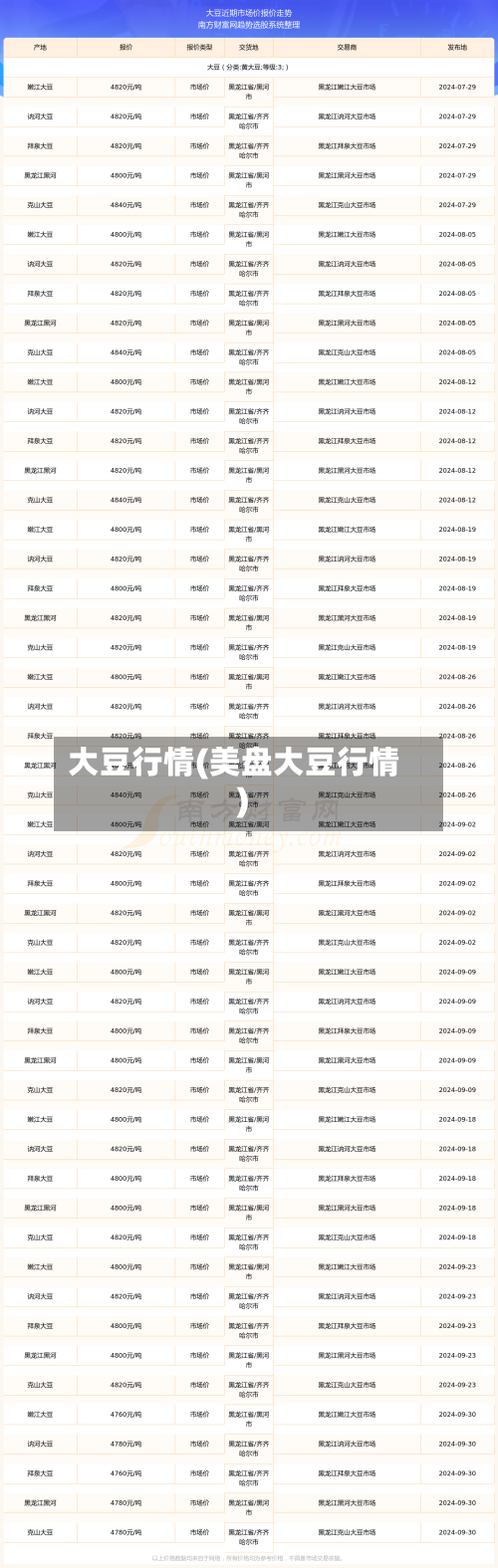 大豆行情(美盘大豆行情)-第2张图片