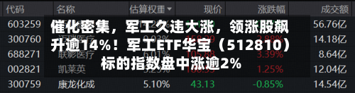 催化密集，军工久违大涨，领涨股飙升逾14%！军工ETF华宝（512810）标的指数盘中涨逾2%-第2张图片