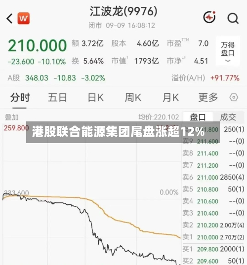 港股联合能源集团尾盘涨超12%-第2张图片
