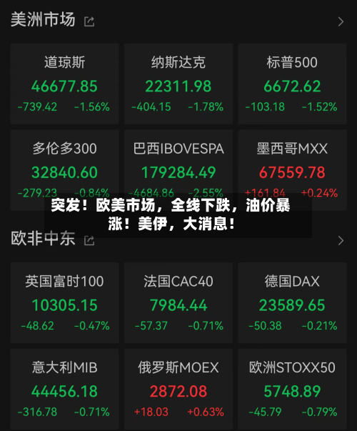 突发！欧美市场，全线下跌，油价暴涨！美伊，大消息！