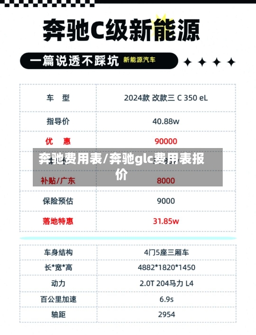 奔驰费用表/奔驰glc费用表报价-第3张图片