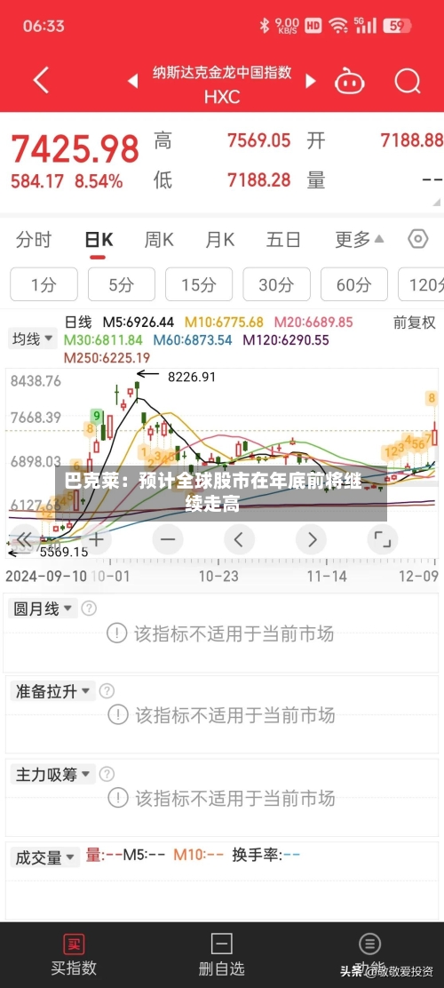 巴克莱:预计全球股市在年底前将继续走高