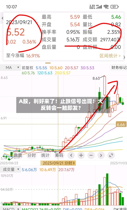 A股，利好来了！止跌信号出现！大反转会一触即发？-第2张图片