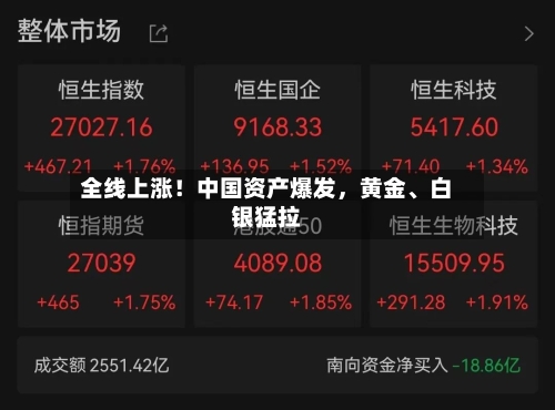 全线上涨！中国资产爆发，黄金、白银猛拉-第2张图片