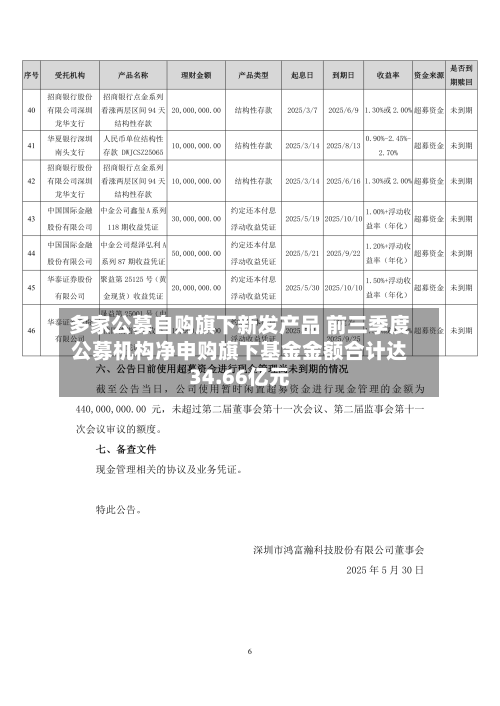 多家公募自购旗下新发产品 前三季度公募机构净申购旗下基金金额合计达34.66亿元-第3张图片